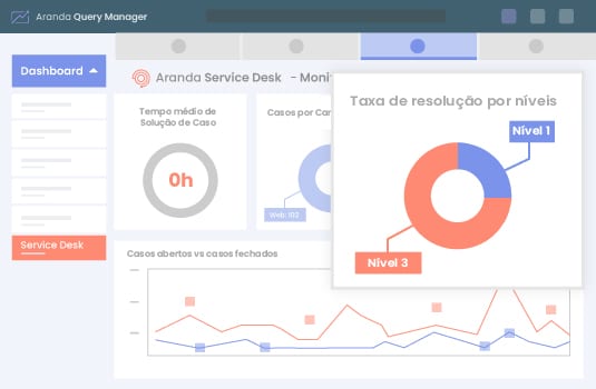 ArandaQueryManager_Português